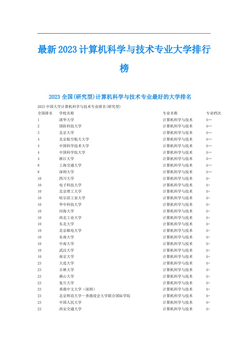 最新计算机科学与技术专业大学排行榜