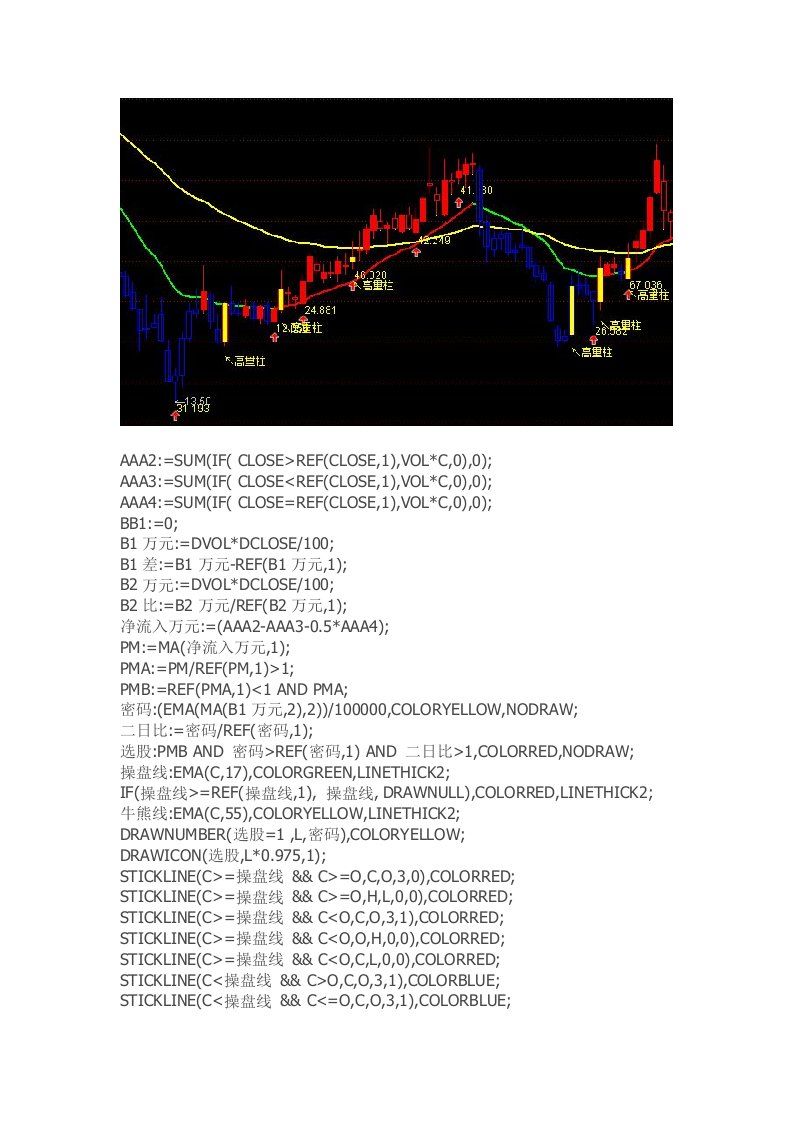 通达信指标公式源码