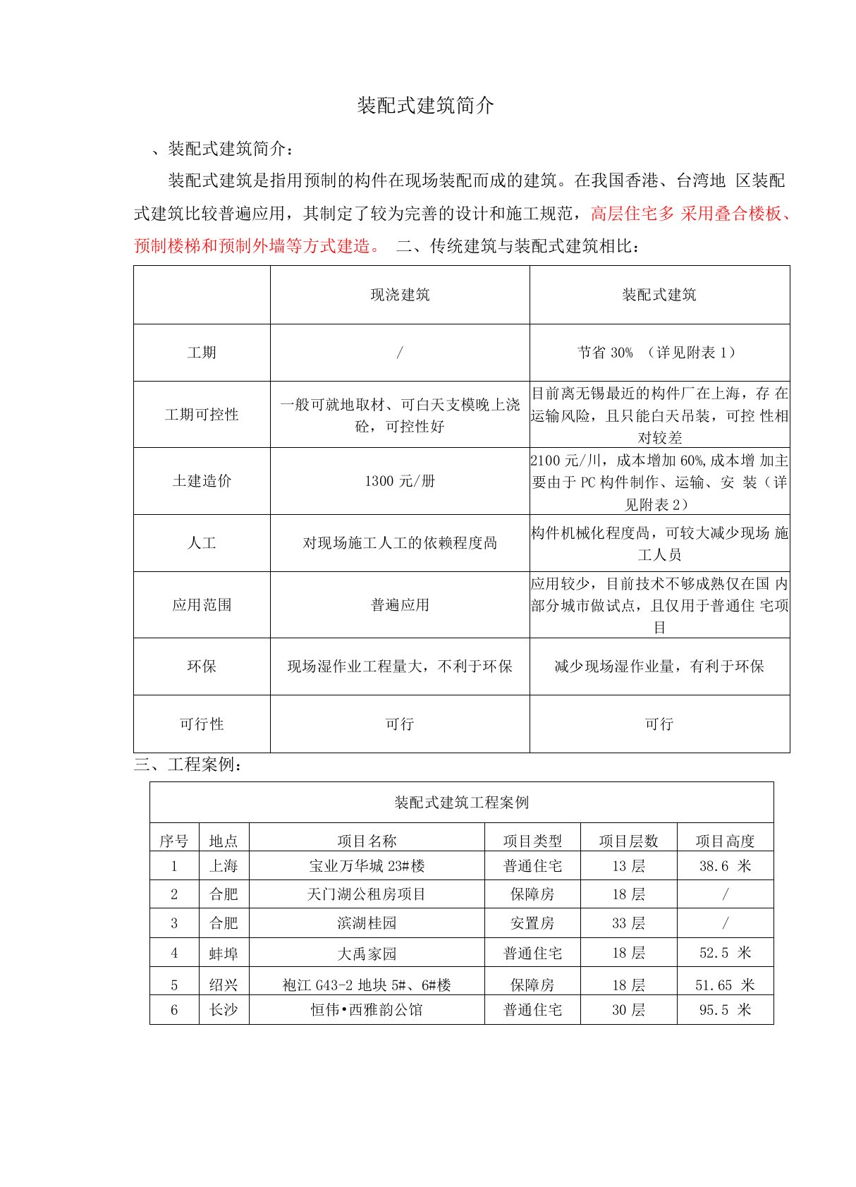 装配式建筑简介