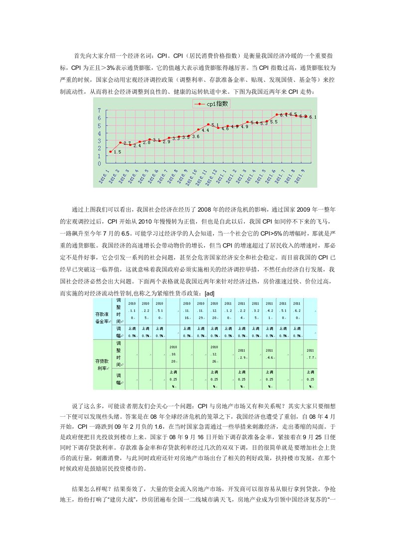 CPI与房地产业的关系