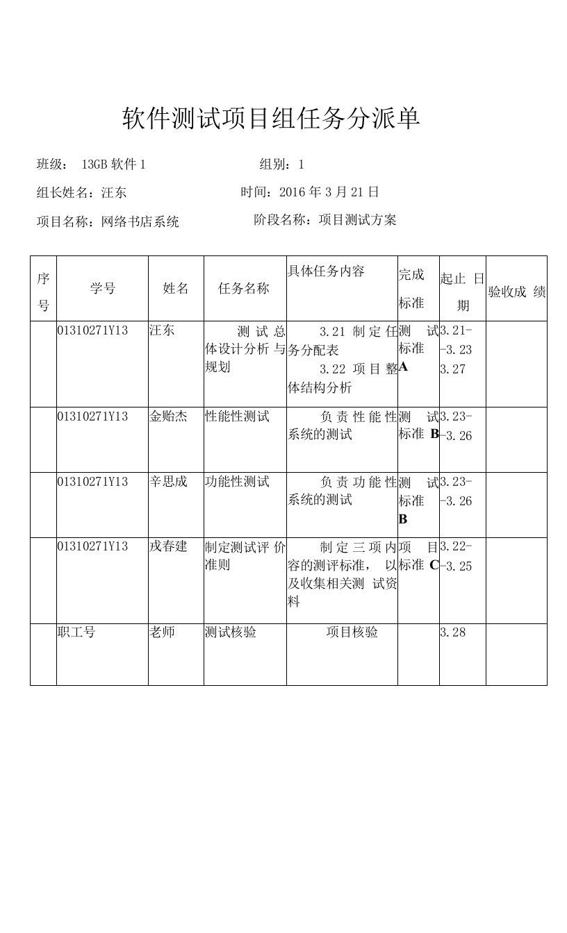 网上书店系统测试计划书东东.doc