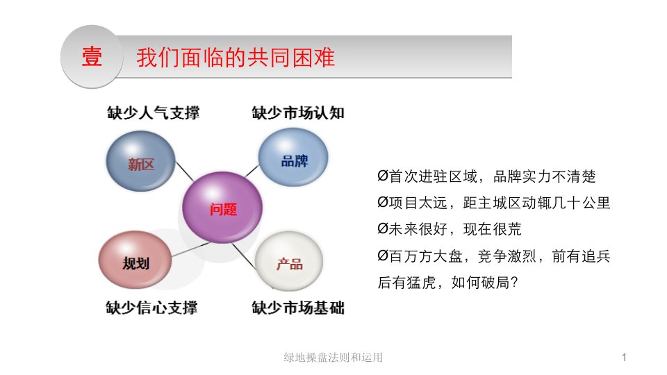 2021年绿地操盘法则和运用讲义