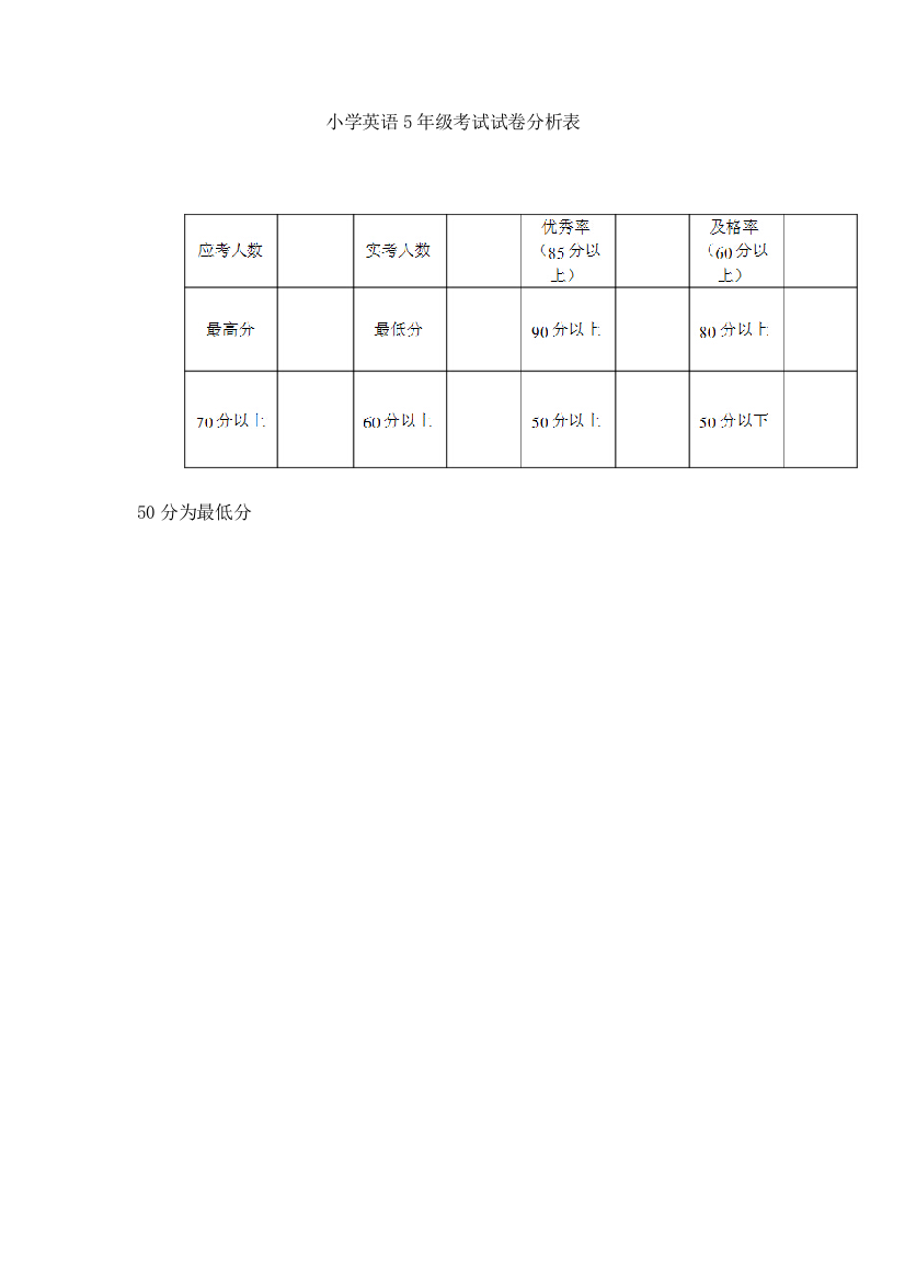 小学英语5年级考试试卷分析表