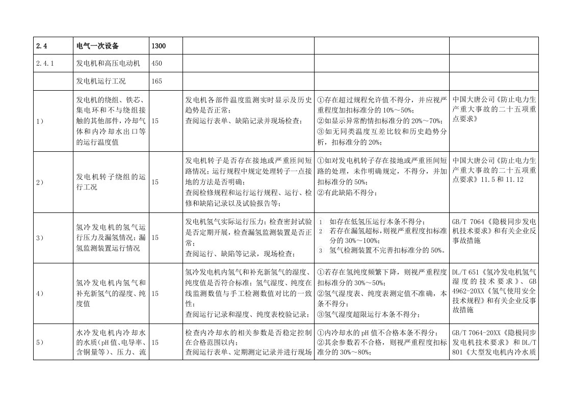 电气工程-安全性评价标准电气