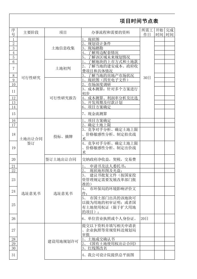 房地产开发部工作计划