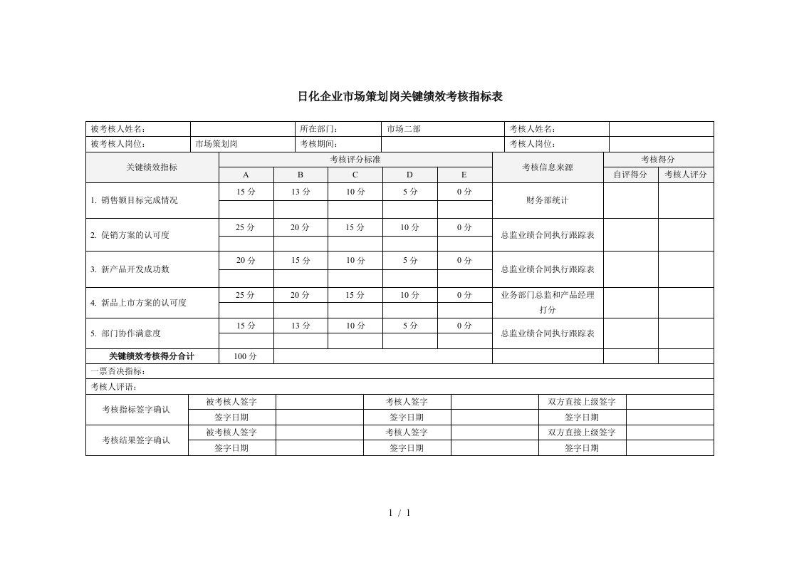 日化企业市场策划岗关键绩效考核指标表