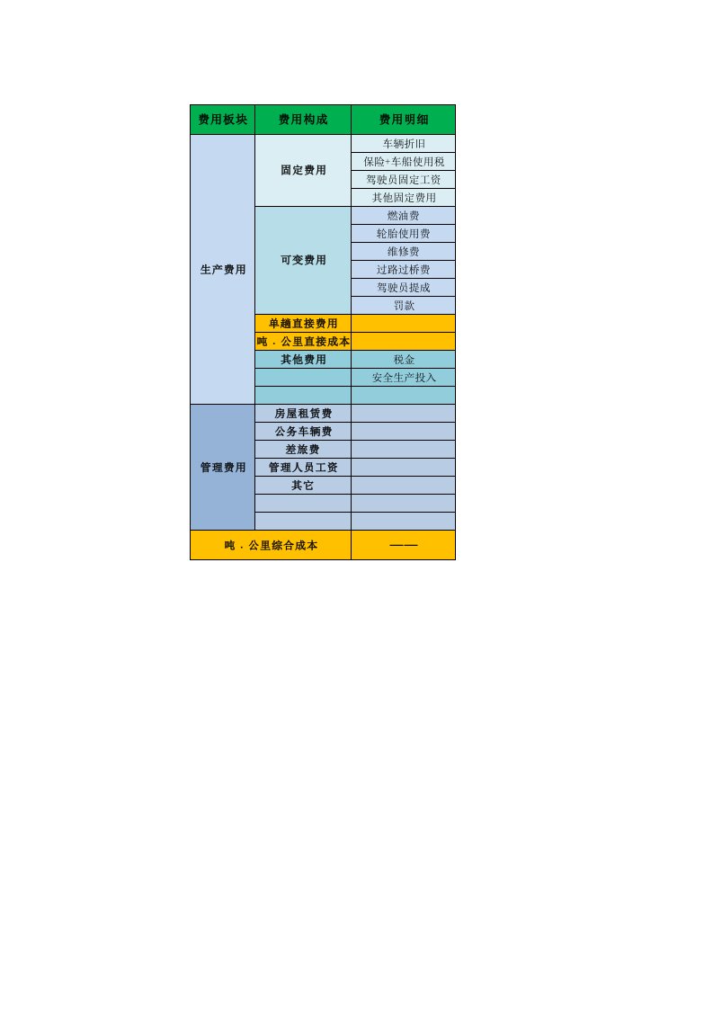 运输成本计算表(新版)