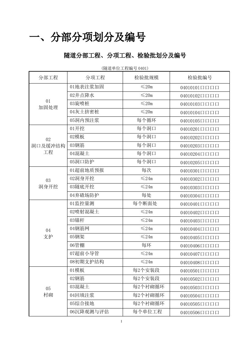 隧道检验批施工质量验收表格填写内容