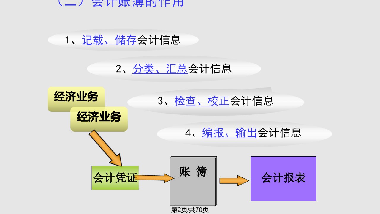 柳会计账簿学习