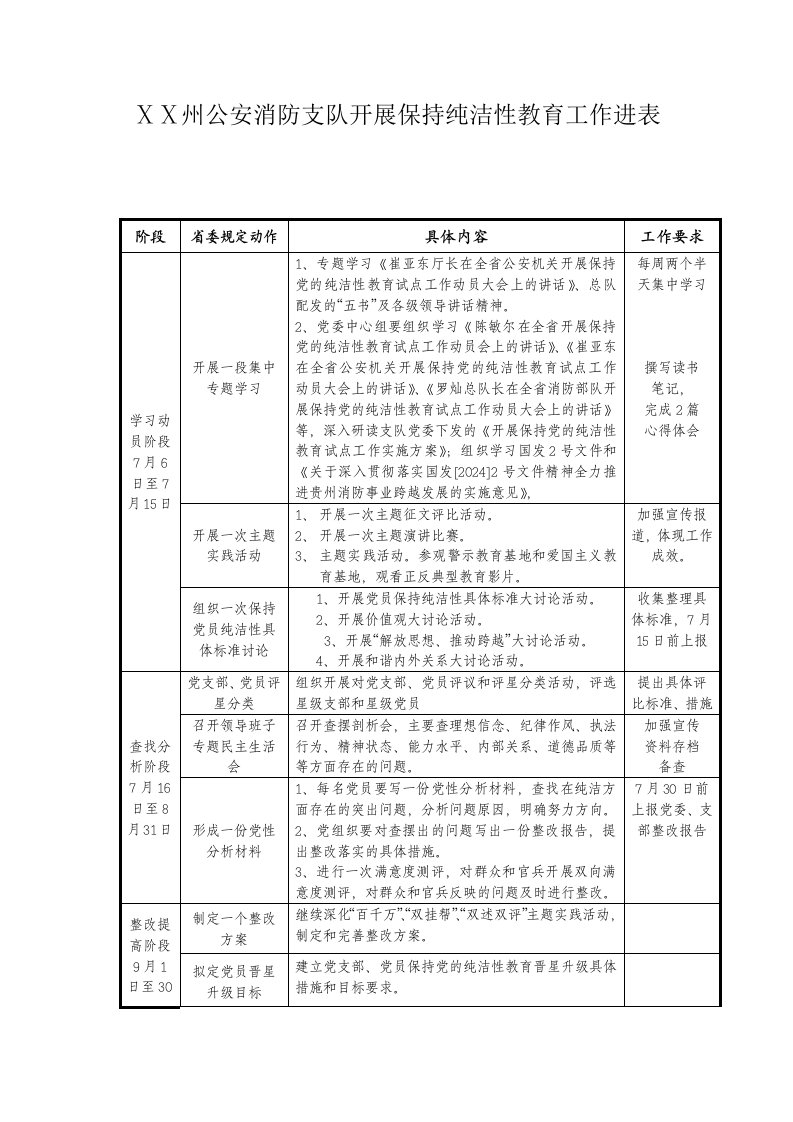 公安消防支队开展保持纯洁性教育工作进表