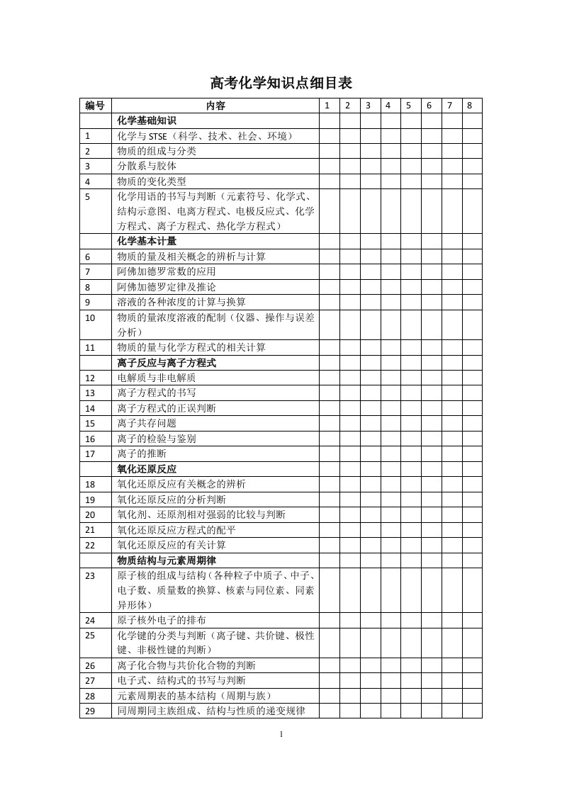 高考化学双向细目表