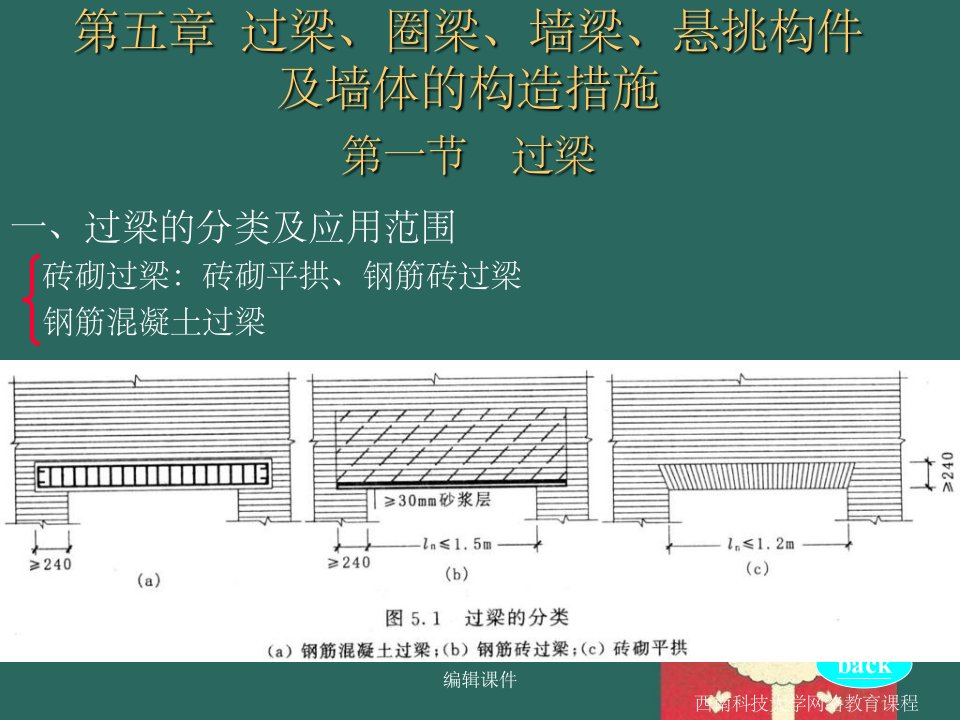 砌体结构5过梁圈梁墙梁悬挑构件及墙体的构造措施