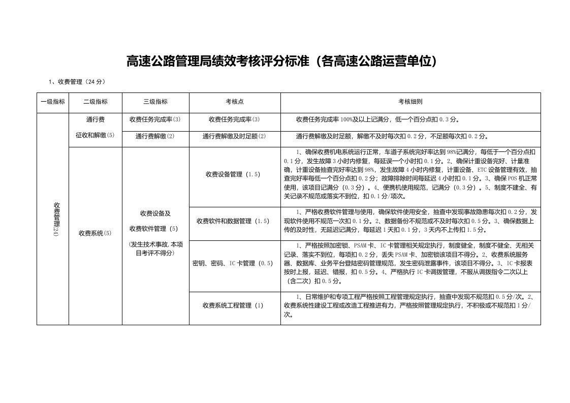 绩效考核-高速公路绩效考核评分标准