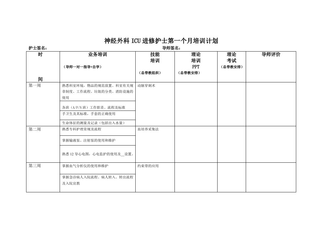 神经外科ICU进修护士培训计划