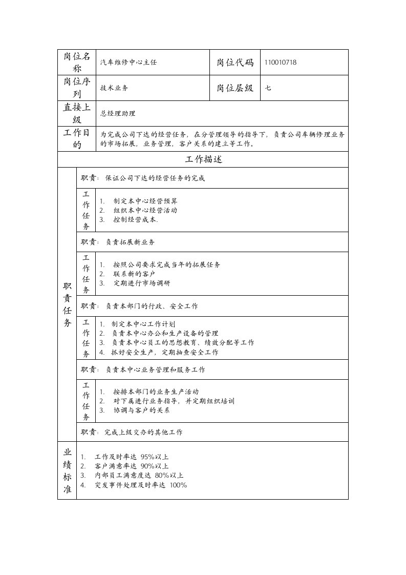 精品文档-110010718