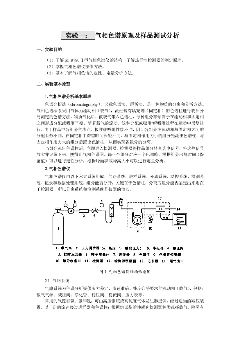 气相色谱原理及样品测试分析2014