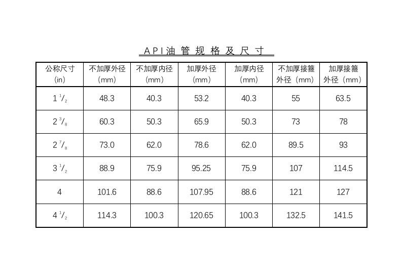 油管套管规格尺寸对照表