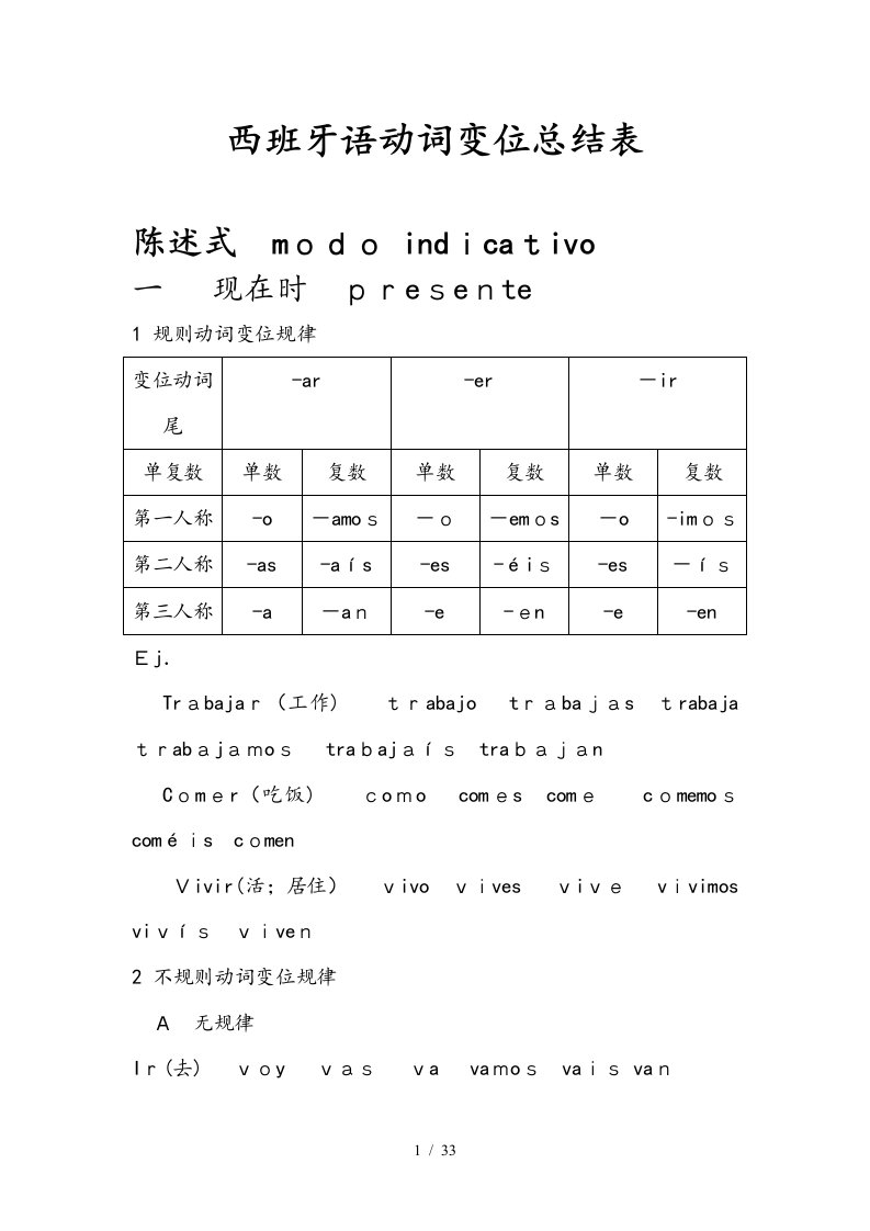 西班牙语动词变位总结