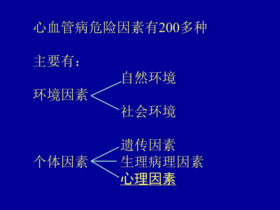 最新心血管病危险因素PPT课件