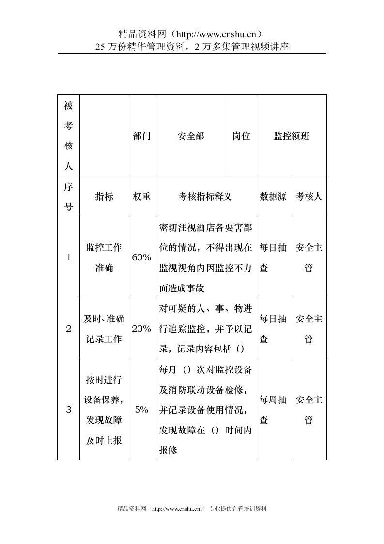 餐饮行业-安全部-监控领班关键业绩考核指标（KPI）