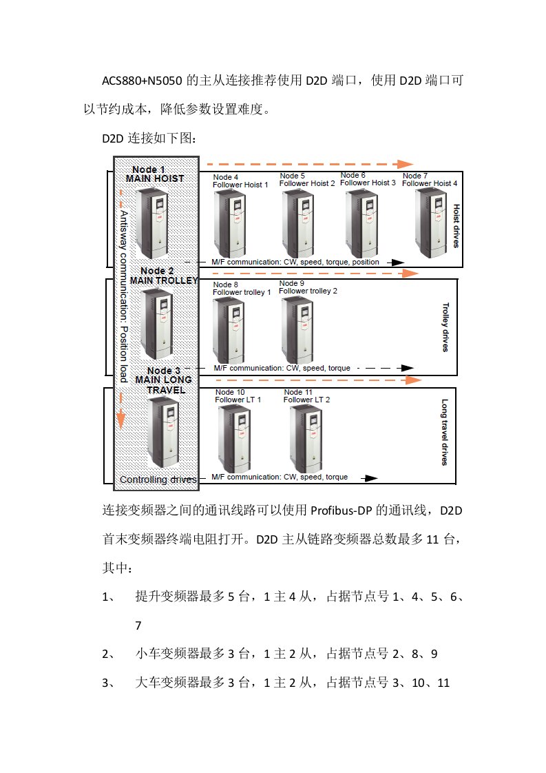 ACS880提升机控制程序主从及轴同步应用