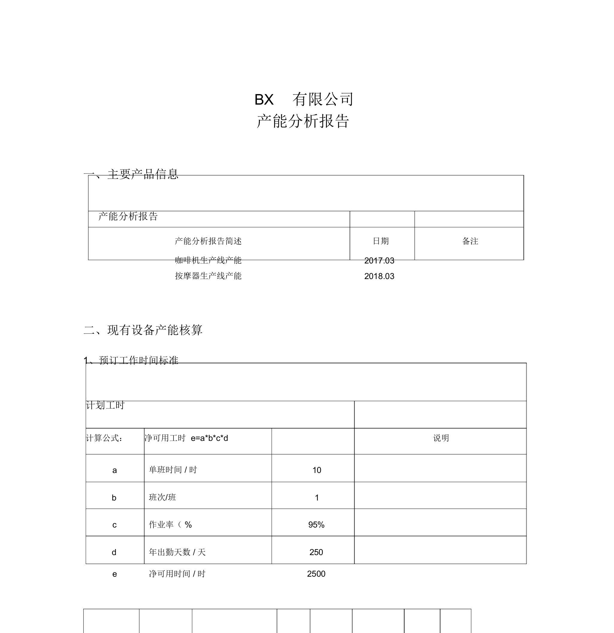 产能分析报告