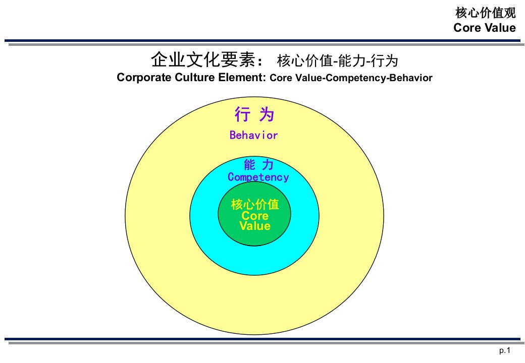 《企业文化要素》