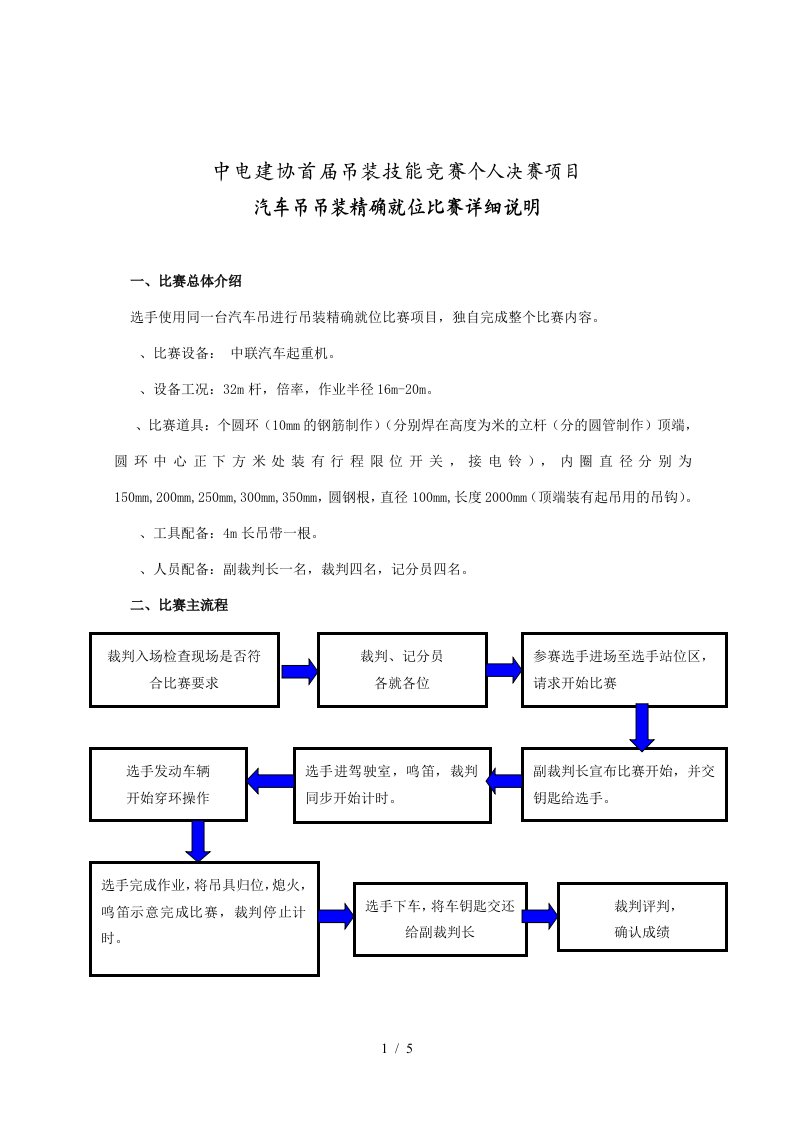 中电建协首届吊装技能竞赛个人决赛项目