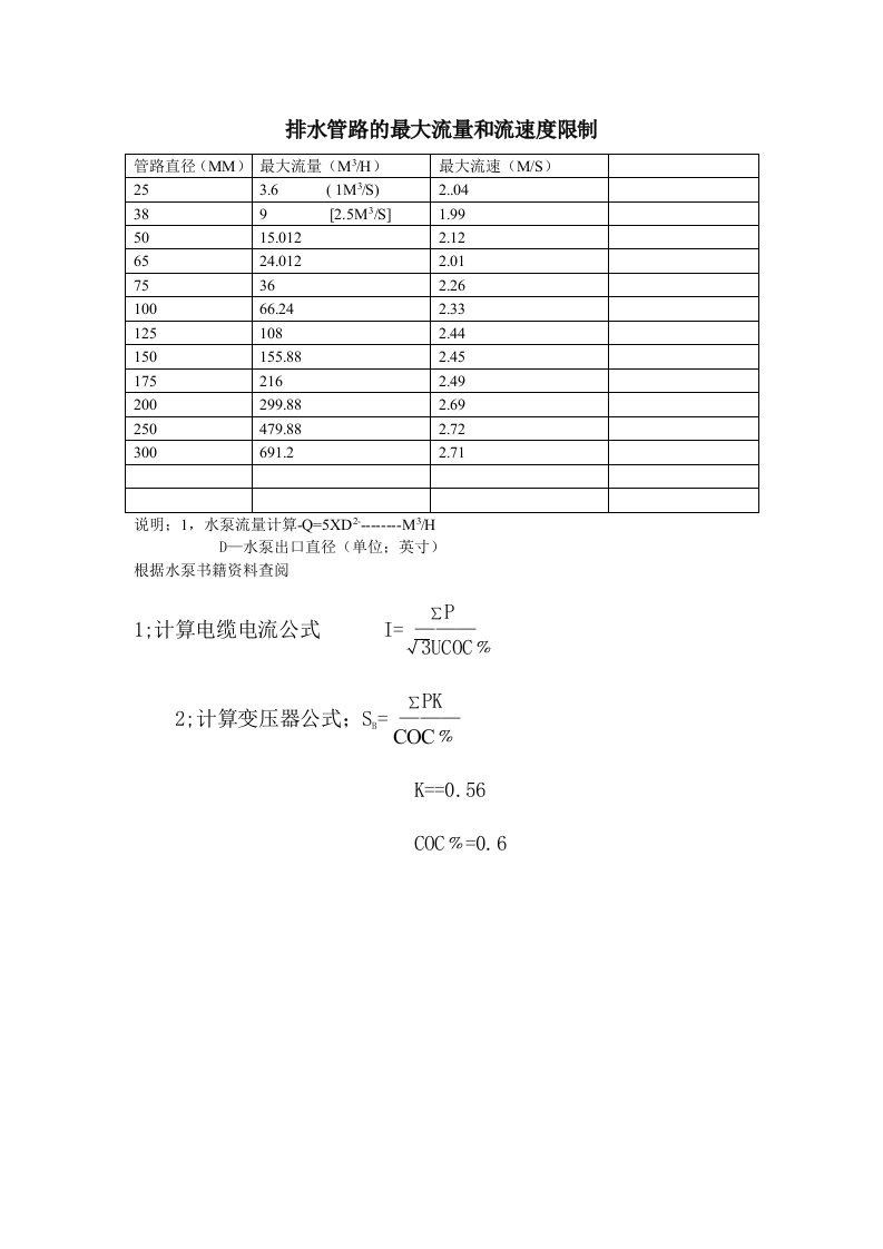 排水管路的最大流量和流速度限制