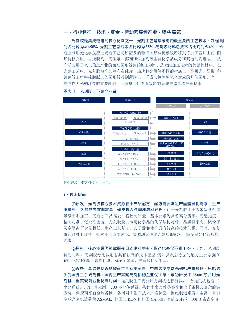 产业链转移驱动配套产品，国产光刻胶迎来黄金发展机遇期