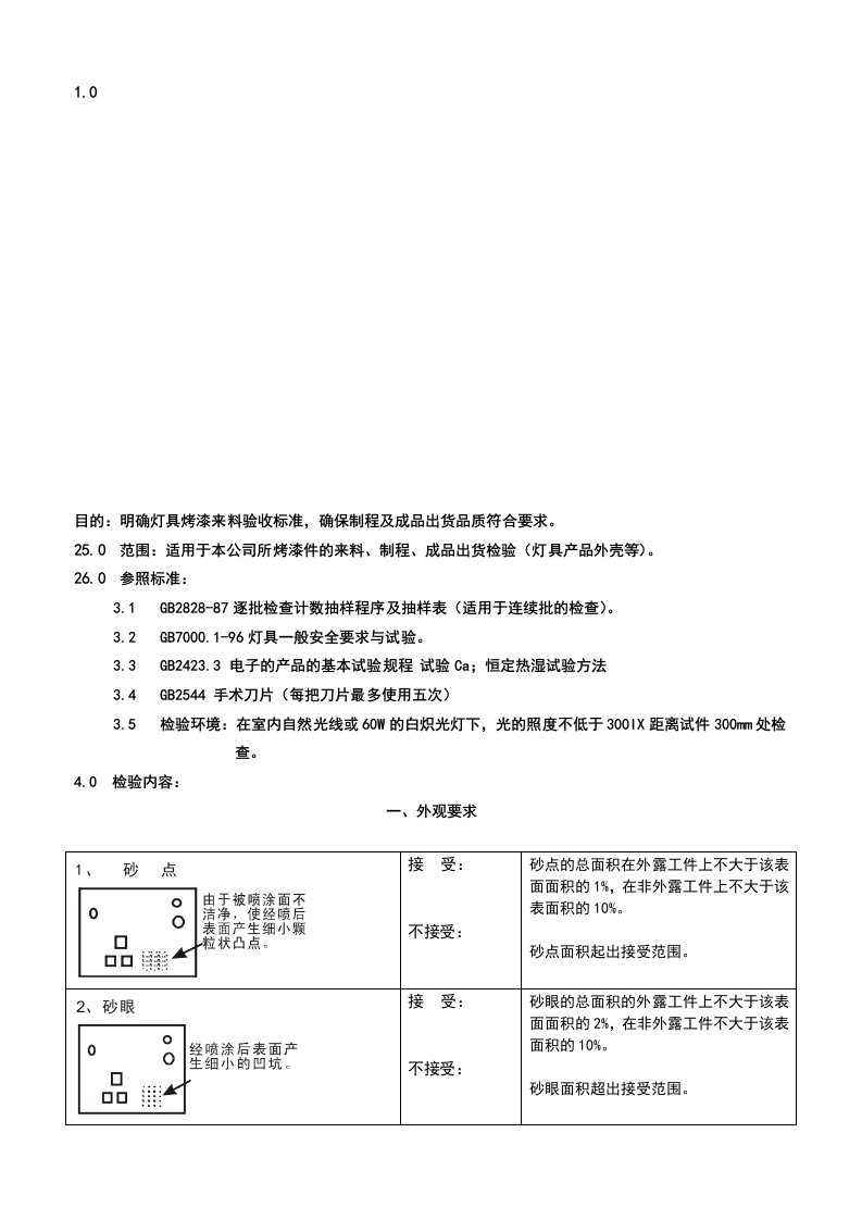 灯具烤漆检验标准