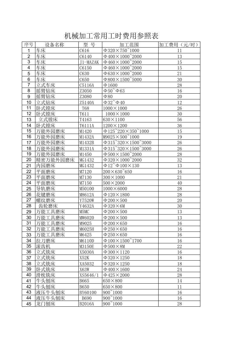 机械加工常用工时费用参照表