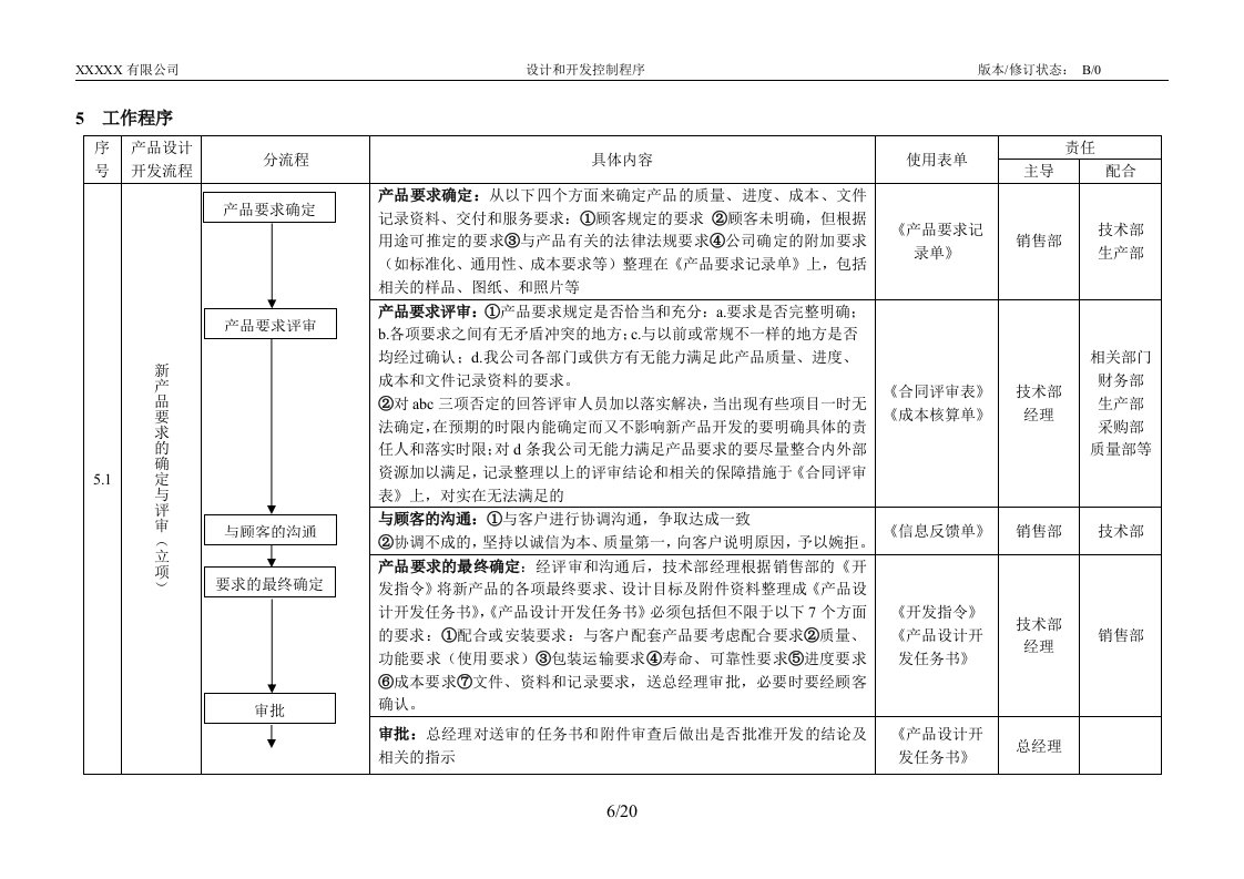 2008年最新TS16949文件集《质量手册、程序文件、表单全套》(224个文件)034设计和开发控制程序-2-程序文件