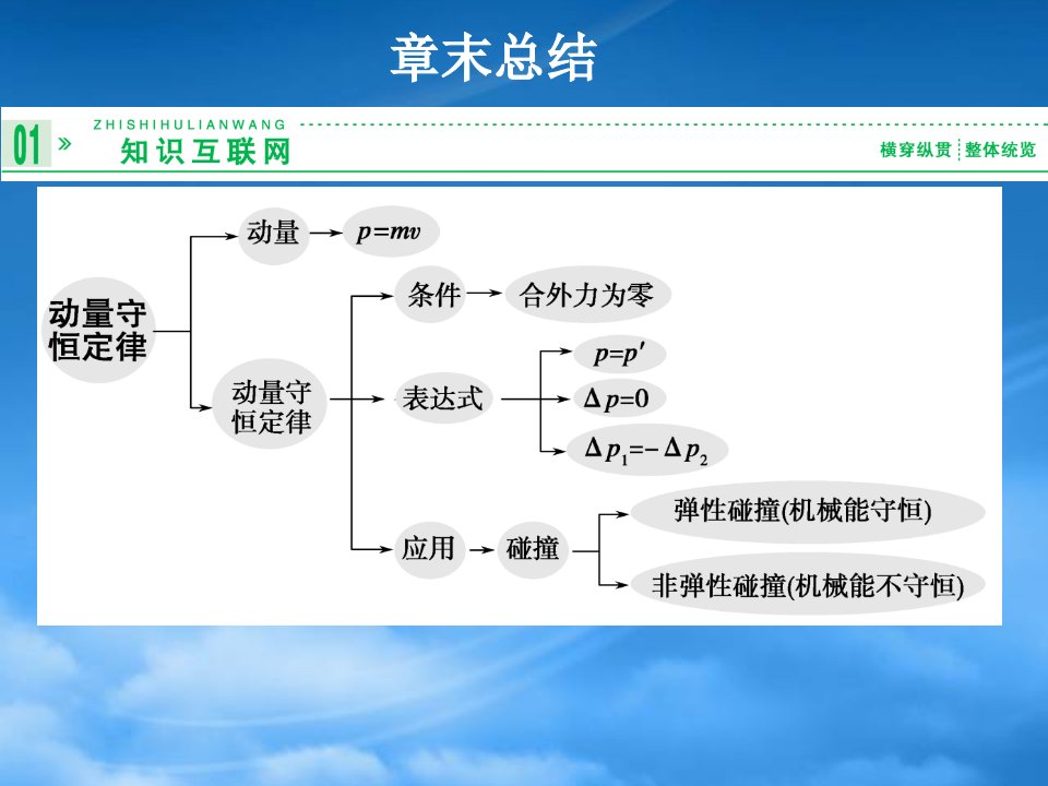 高考物理一轮复习