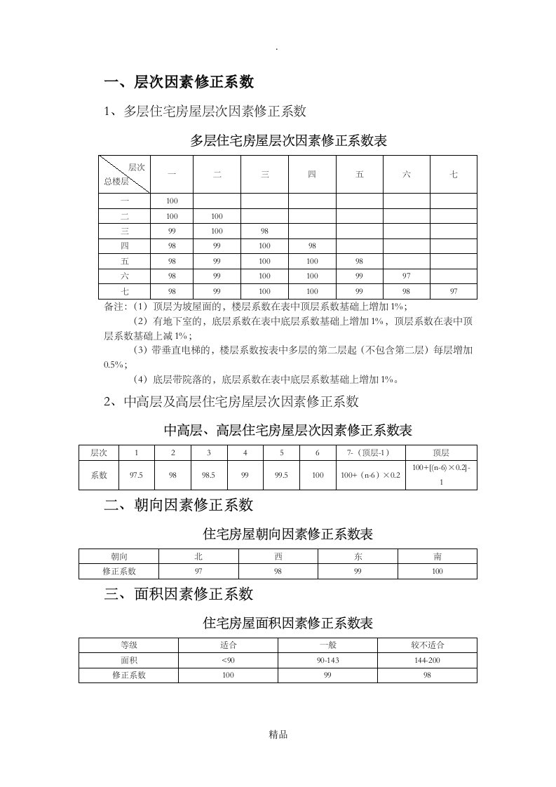 评估报告修正系数(住宅)