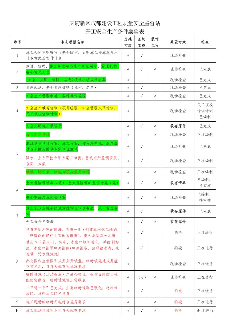 开工条件现场资料审查最新版126