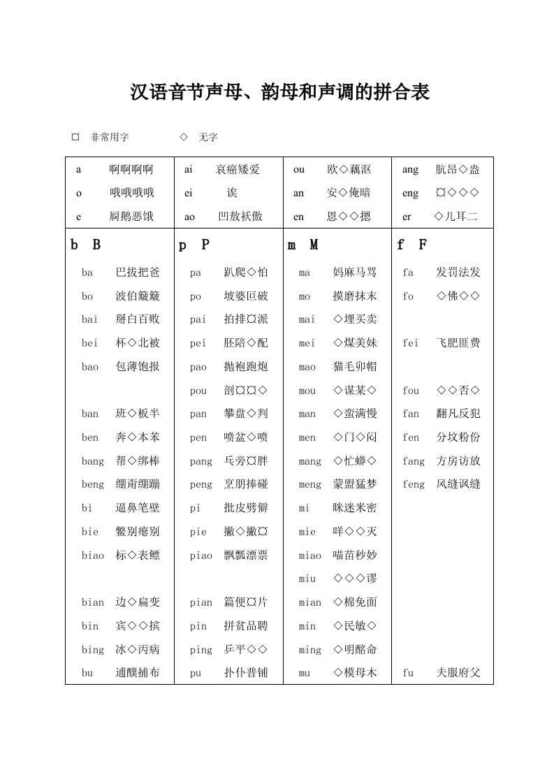 汉语拼音音节组合表打印版