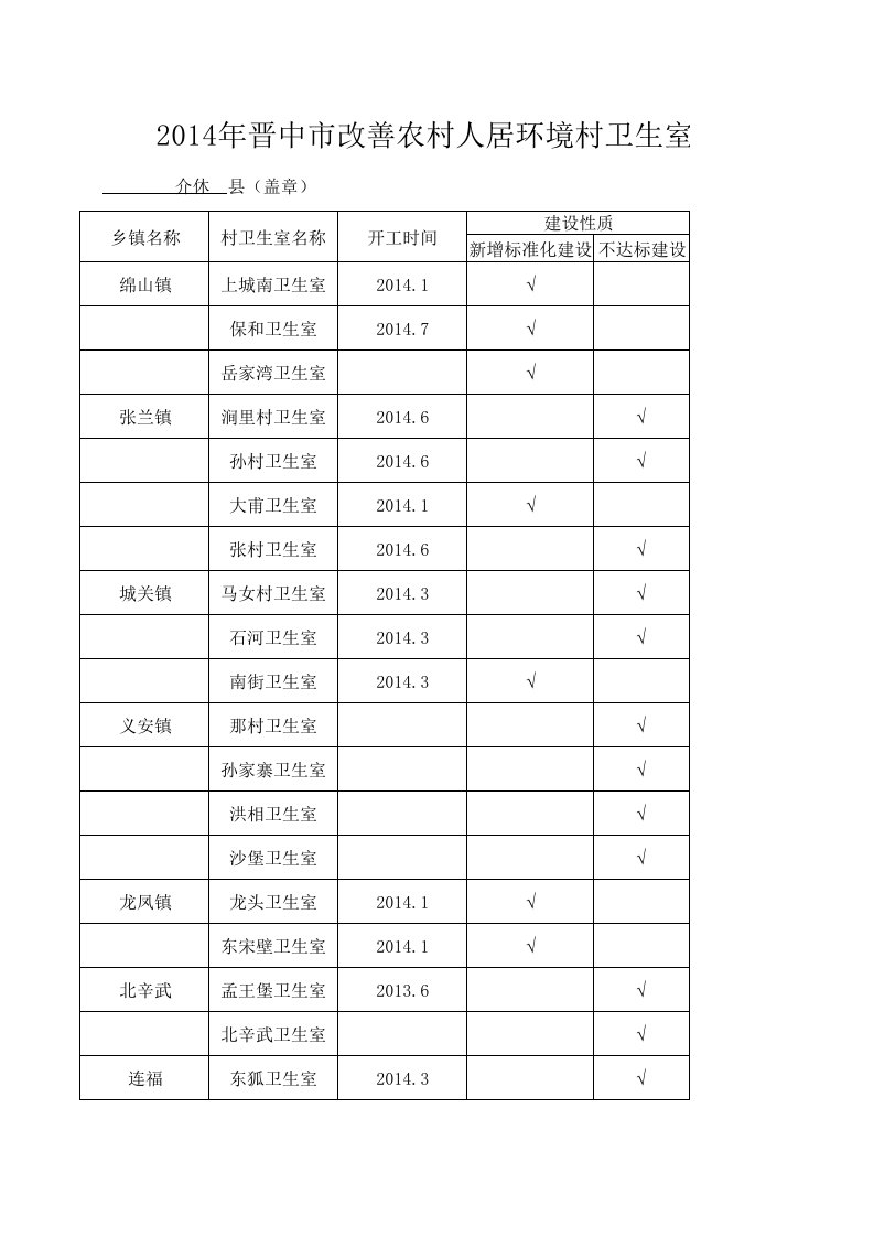 改善农村人居环境进展月报表