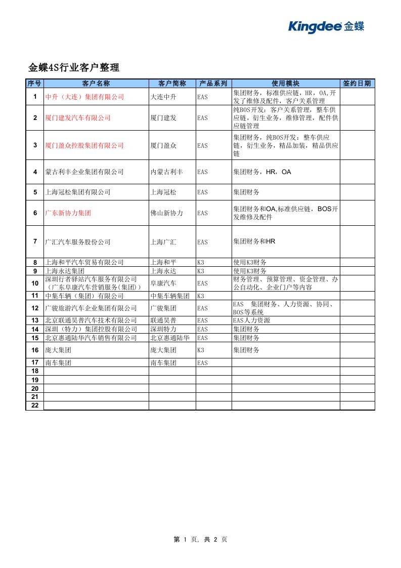 汽车行业-金蝶汽车4S行业客户整理