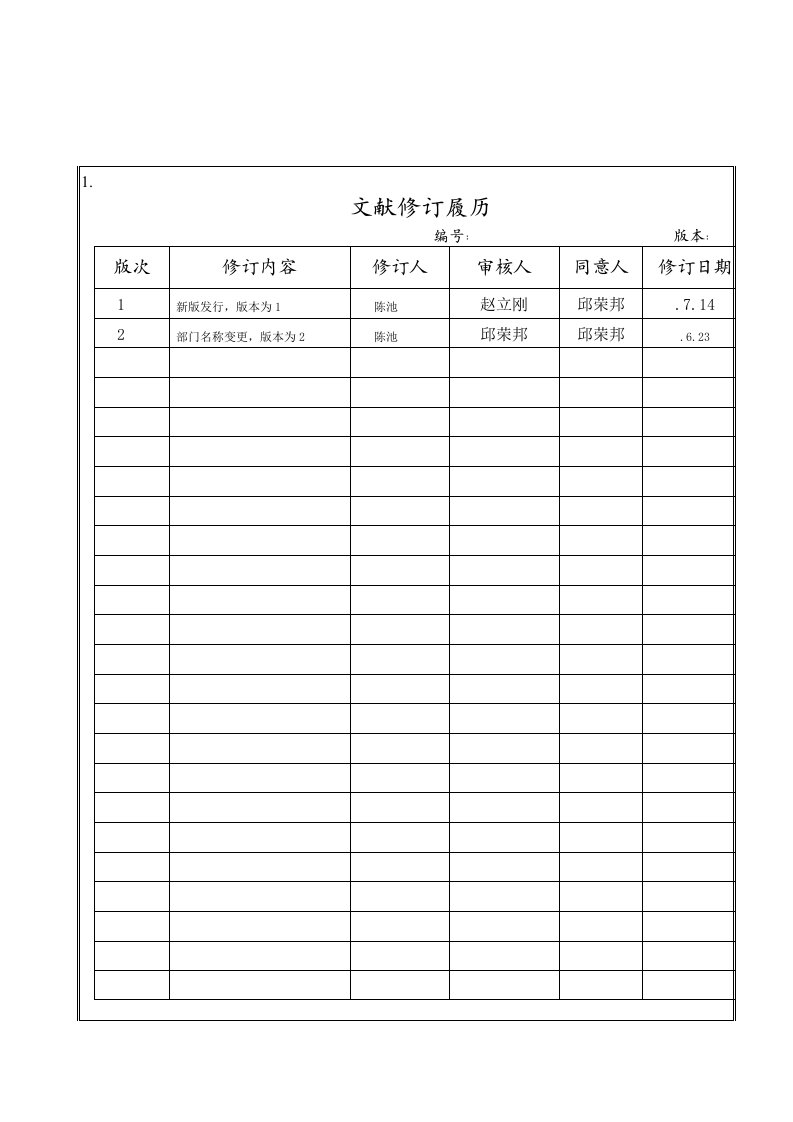 作业指导书制定及管理规范