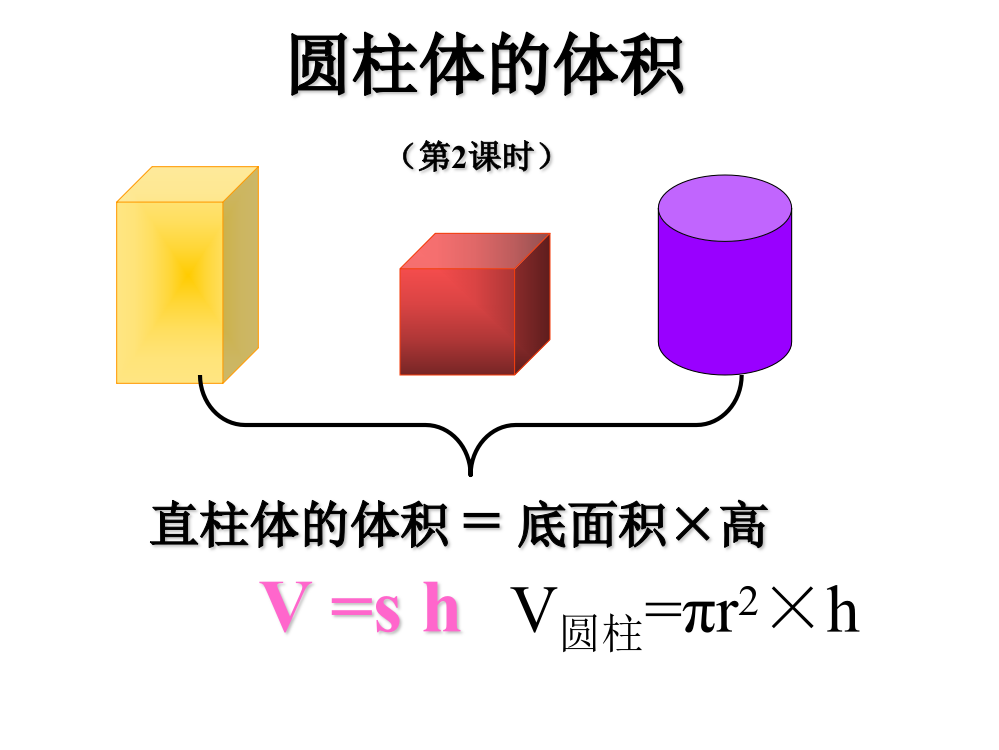 六级下数课件-圆柱体的体积_人教新课标版