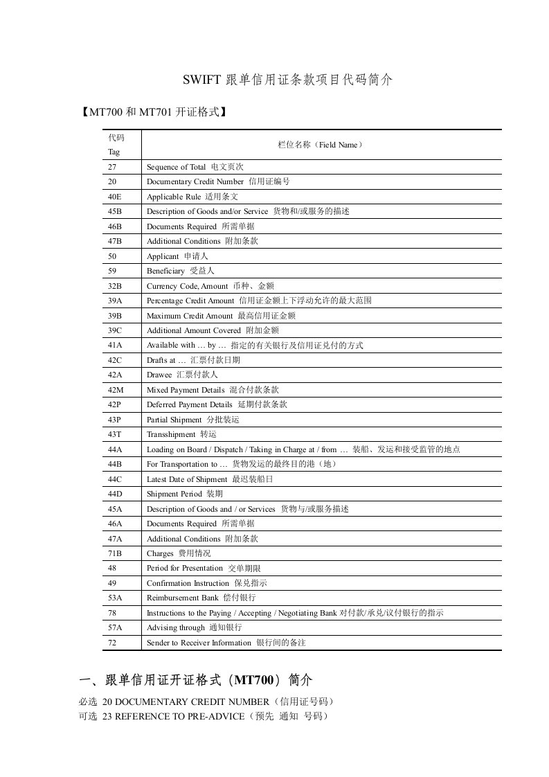 SWIFT信用证代码表及详解