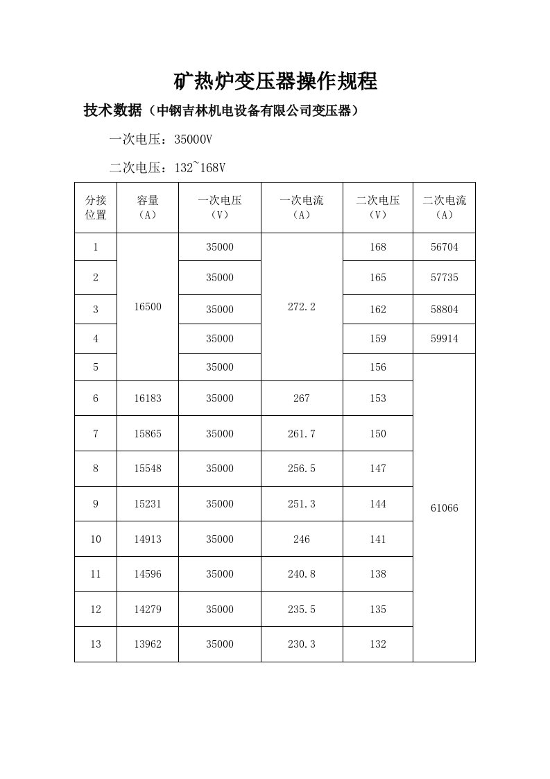 电炉变压器课件