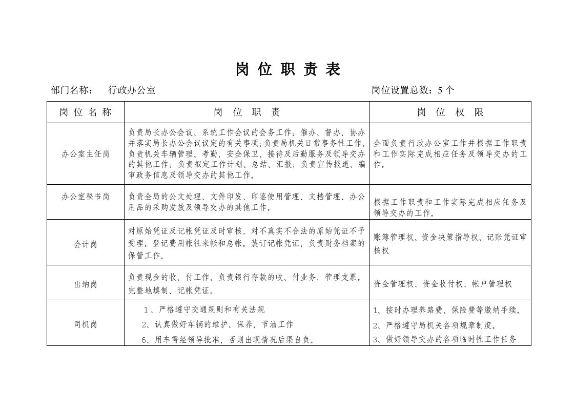 行政办公室岗位职责表