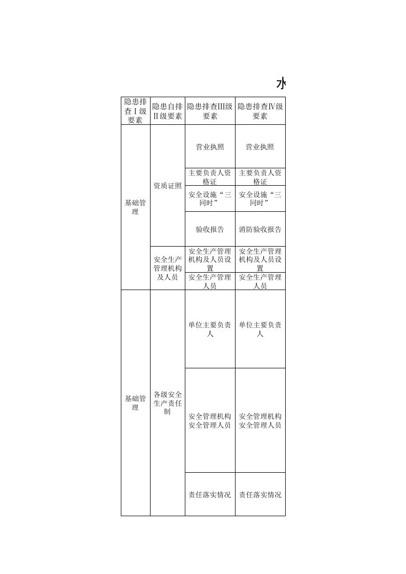 水泥建材企业安全生产隐患检查表-精