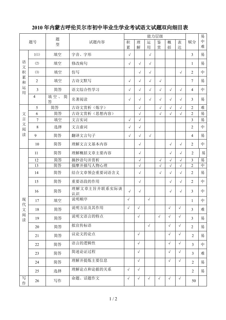 中考语文试题双向细目表