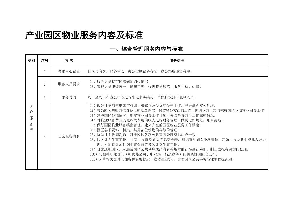 园区物业服务内容及标准