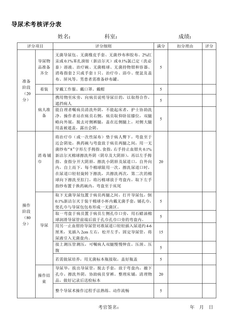 [汇总]临床基本技能操作考核评分表