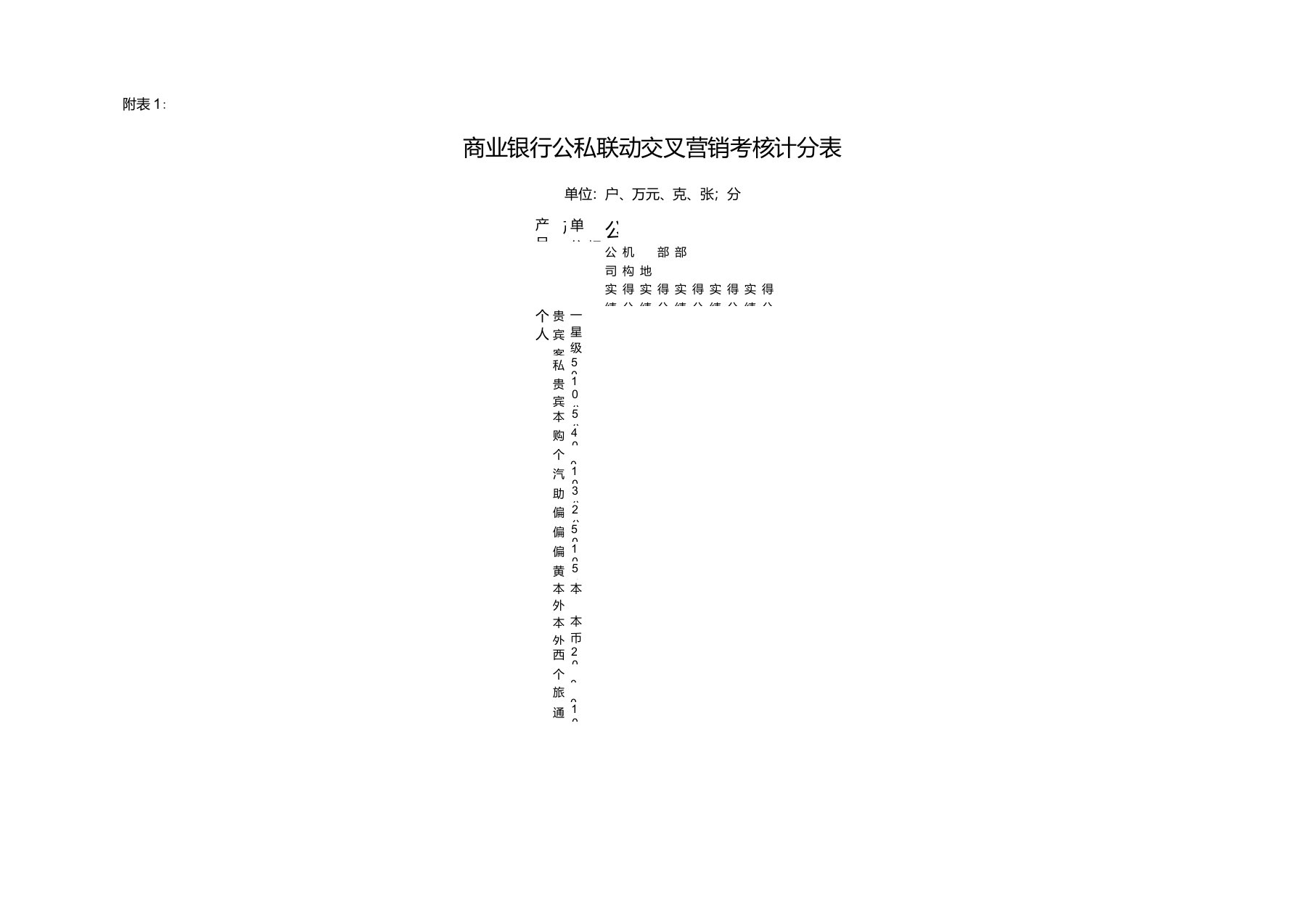 商业银行公私联动交叉营销考核计分表