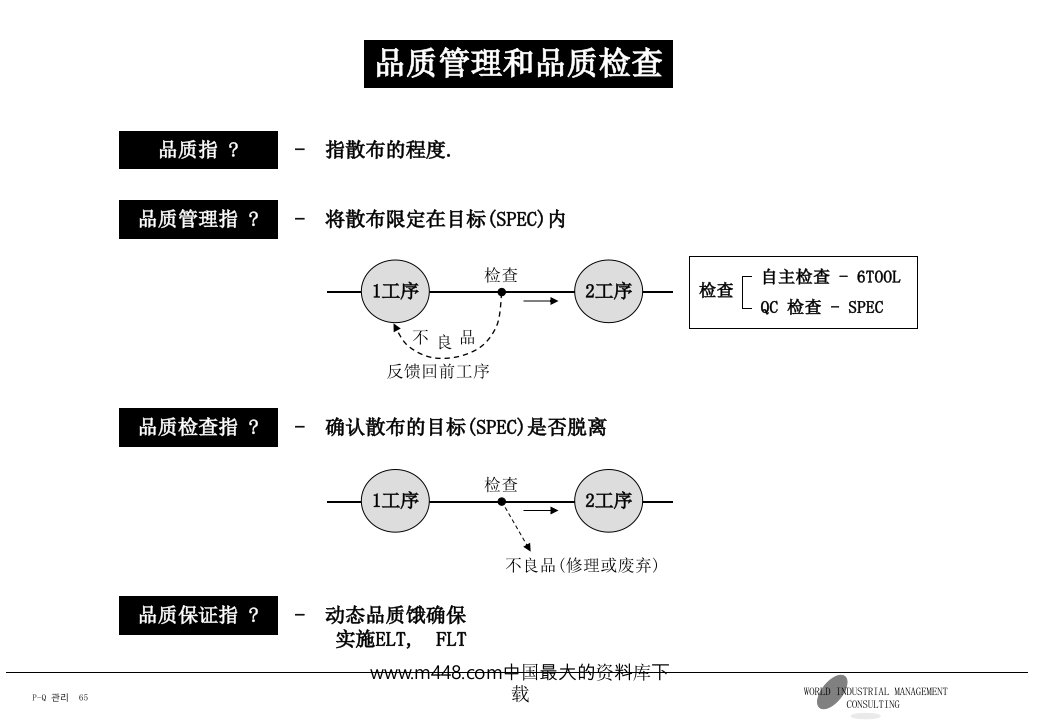 品质管理和品质检查(PPT39)-质量检验